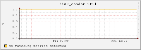 dc40-16-27.local disk_condor-util
