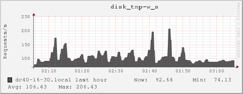 dc40-16-30.local disk_tmp-w_s