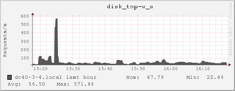 dc40-3-4.local disk_tmp-w_s