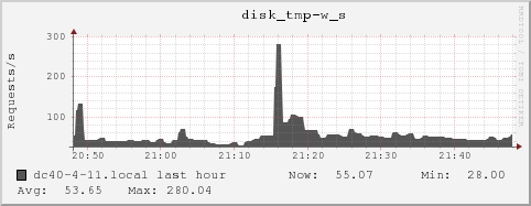 dc40-4-11.local disk_tmp-w_s