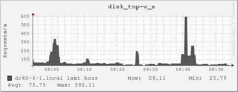 dc40-6-1.local disk_tmp-w_s