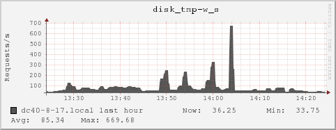 dc40-8-17.local disk_tmp-w_s