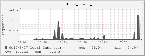 dc40-8-17.local disk_tmp-w_s