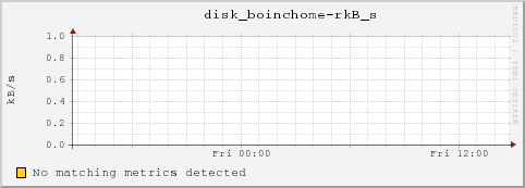 dc40-8-19.local disk_boinchome-rkB_s