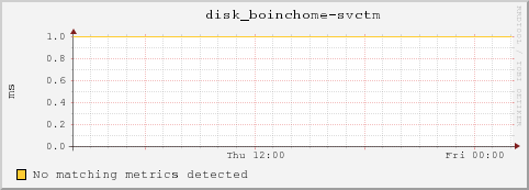 dc40-8-19.local disk_boinchome-svctm