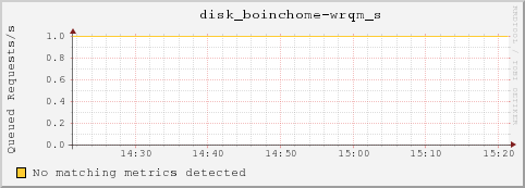 dc40-8-20.local disk_boinchome-wrqm_s