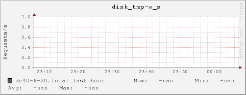 dc40-8-20.local disk_tmp-w_s