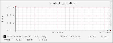 dc40-8-24.local disk_tmp-rkB_s