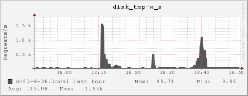 dc40-8-36.local disk_tmp-w_s