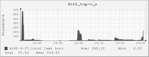 dc40-8-37.local disk_tmp-w_s