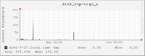 dc40-9-27.local disk_tmp-rrqm_s