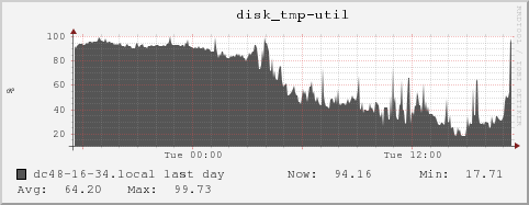 dc48-16-34.local disk_tmp-util