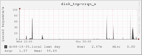 dc48-16-35.local disk_tmp-rrqm_s