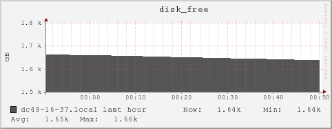 dc48-16-37.local disk_free