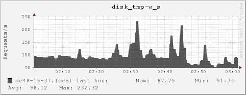 dc48-16-37.local disk_tmp-w_s