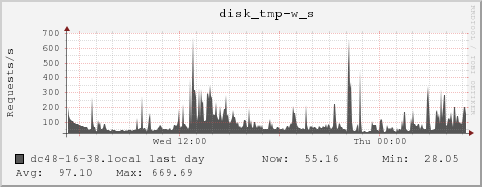 dc48-16-38.local disk_tmp-w_s
