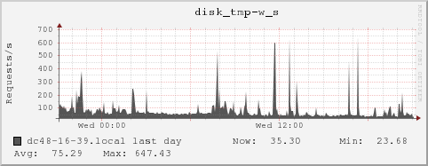dc48-16-39.local disk_tmp-w_s