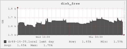 dc48-16-39.local disk_free