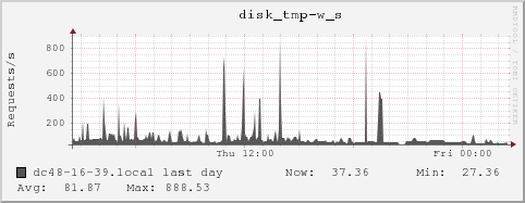 dc48-16-39.local disk_tmp-w_s