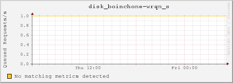 dc48-16-40.local disk_boinchome-wrqm_s