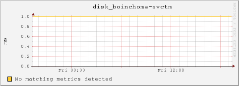 dc48-16-40.local disk_boinchome-svctm