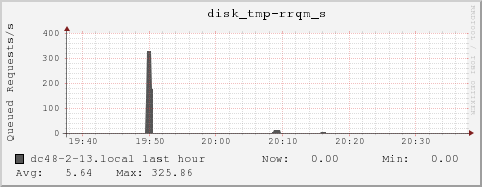 dc48-2-13.local disk_tmp-rrqm_s