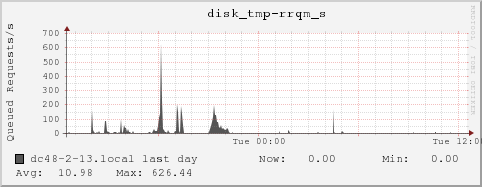 dc48-2-13.local disk_tmp-rrqm_s