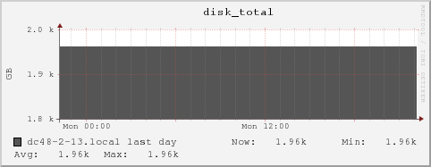 dc48-2-13.local disk_total