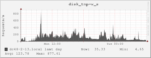 dc48-2-13.local disk_tmp-w_s