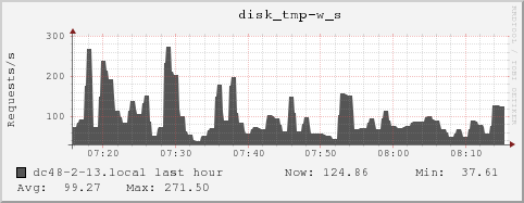 dc48-2-13.local disk_tmp-w_s