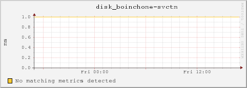 dc48-6-13.local disk_boinchome-svctm