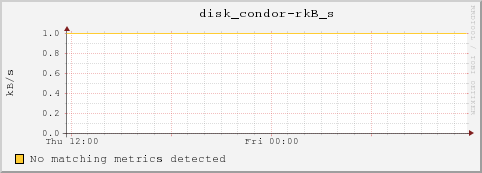 dc48-6-13.local disk_condor-rkB_s