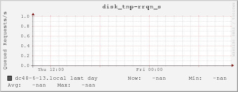 dc48-6-13.local disk_tmp-rrqm_s