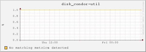dc48-6-13.local disk_condor-util