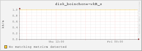 dc48-6-13.local disk_boinchome-wkB_s