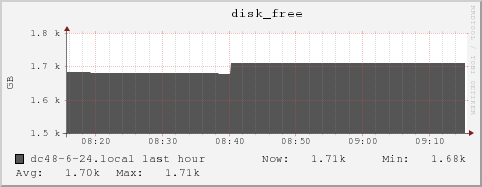dc48-6-24.local disk_free