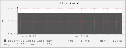 dc48-6-24.local disk_total