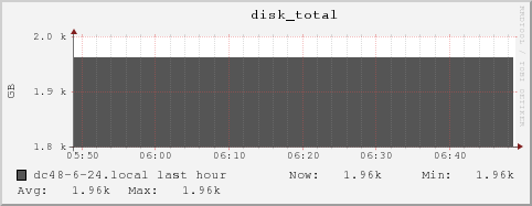 dc48-6-24.local disk_total