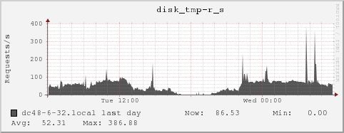 dc48-6-32.local disk_tmp-r_s
