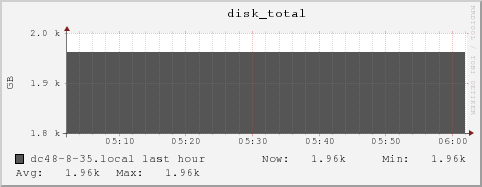 dc48-8-35.local disk_total