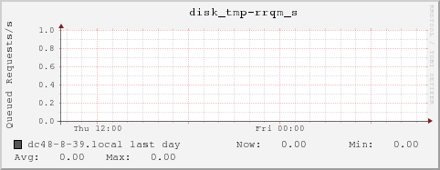 dc48-8-39.local disk_tmp-rrqm_s