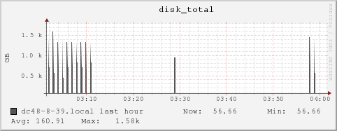 dc48-8-39.local disk_total