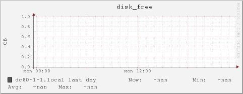 dc80-1-1.local disk_free