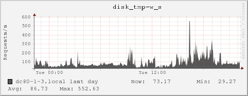 dc80-1-3.local disk_tmp-w_s