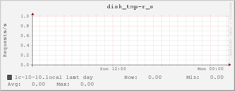 lc-10-10.local disk_tmp-r_s