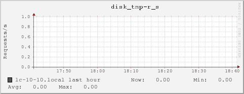 lc-10-10.local disk_tmp-r_s