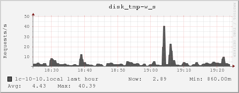 lc-10-10.local disk_tmp-w_s