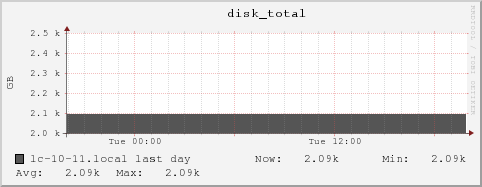 lc-10-11.local disk_total