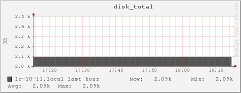 lc-10-11.local disk_total