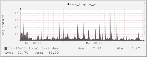 lc-10-11.local disk_tmp-w_s